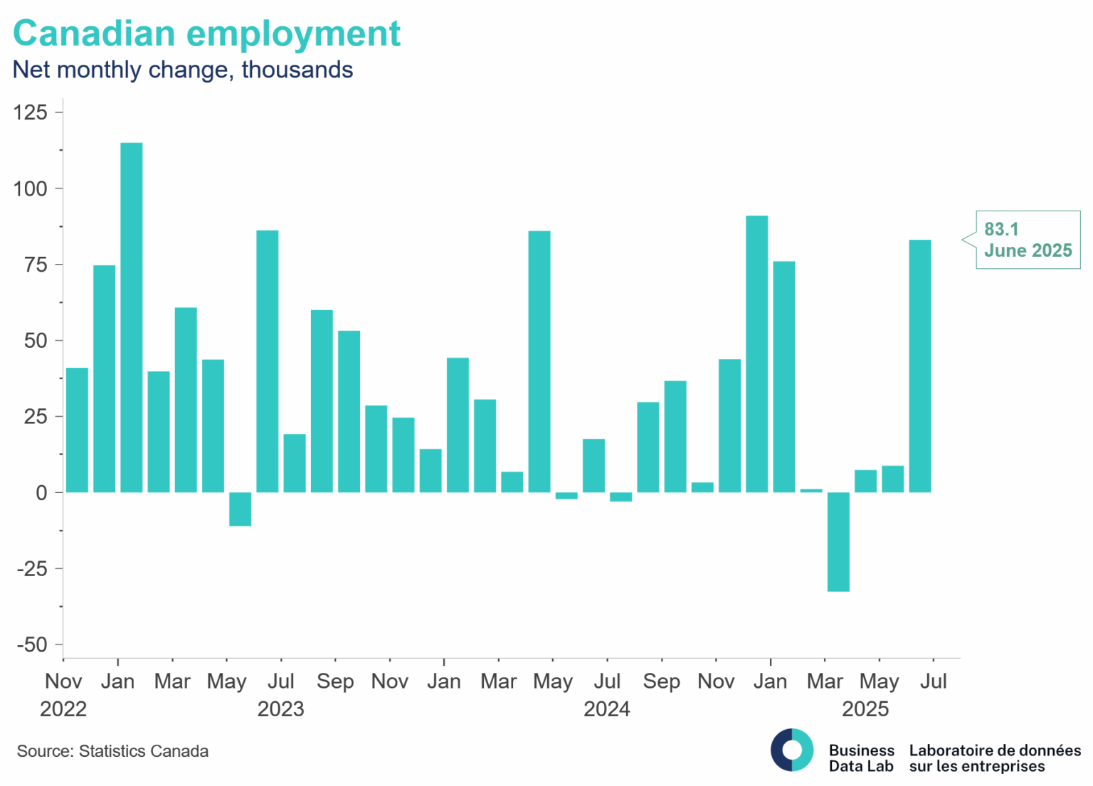 Labour Force Survey June 2025: Canada’s job market remains surprisingly ...